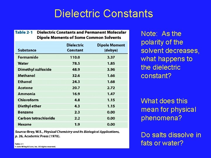 Dielectric Constants Note: As the polarity of the solvent decreases, what happens to the Dielectric Constants Note: As the polarity of the solvent decreases, what happens to the