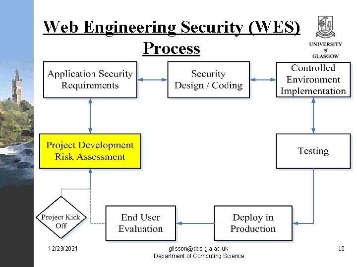 Web Engineering Security (WES) Process 12/23/2021 glisson@dcs. gla. ac. uk Department of Computing Science