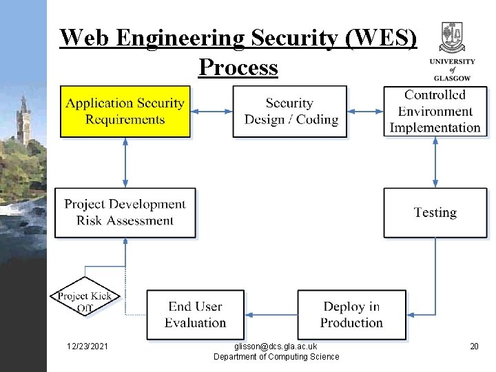 Web Engineering Security (WES) Process 12/23/2021 glisson@dcs. gla. ac. uk Department of Computing Science