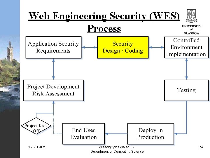 Web Engineering Security (WES) Process 12/23/2021 glisson@dcs. gla. ac. uk Department of Computing Science