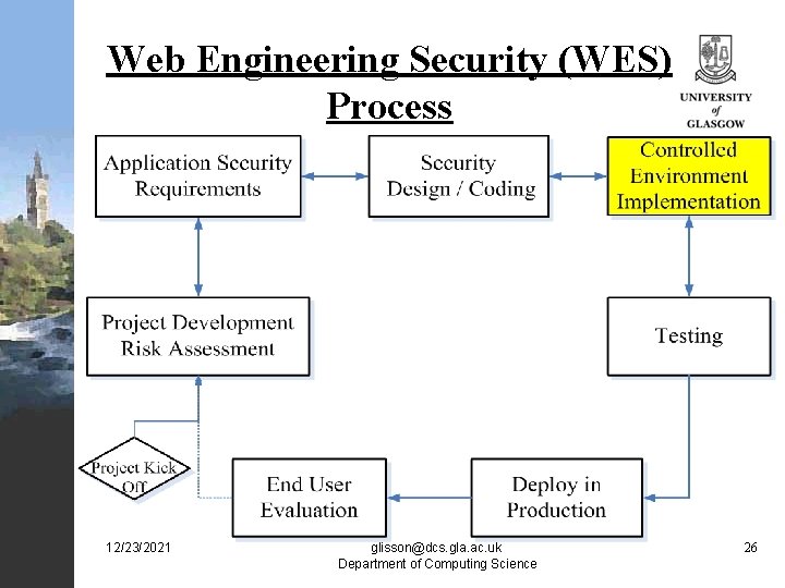 Web Engineering Security (WES) Process 12/23/2021 glisson@dcs. gla. ac. uk Department of Computing Science