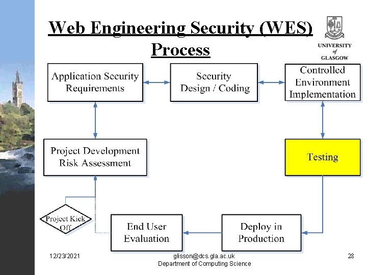 Web Engineering Security (WES) Process 12/23/2021 glisson@dcs. gla. ac. uk Department of Computing Science