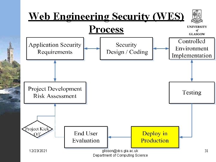 Web Engineering Security (WES) Process 12/23/2021 glisson@dcs. gla. ac. uk Department of Computing Science