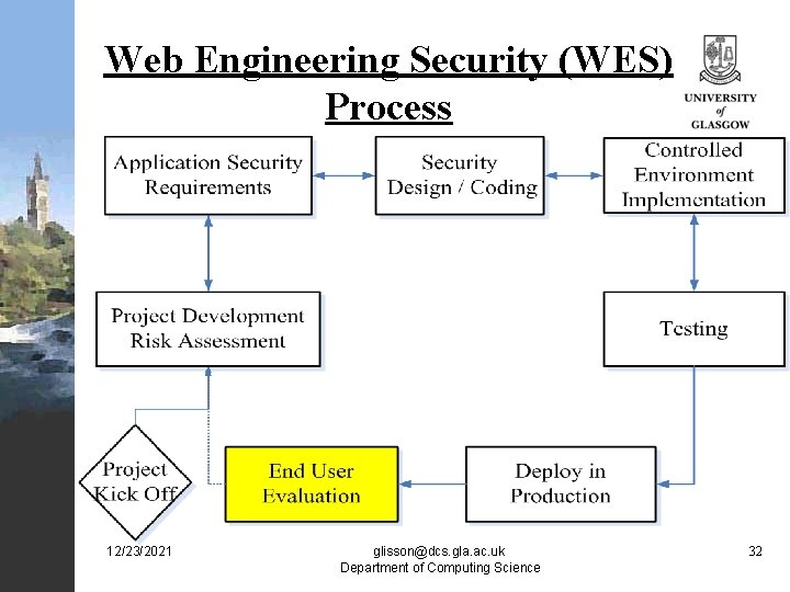 Web Engineering Security (WES) Process 12/23/2021 glisson@dcs. gla. ac. uk Department of Computing Science