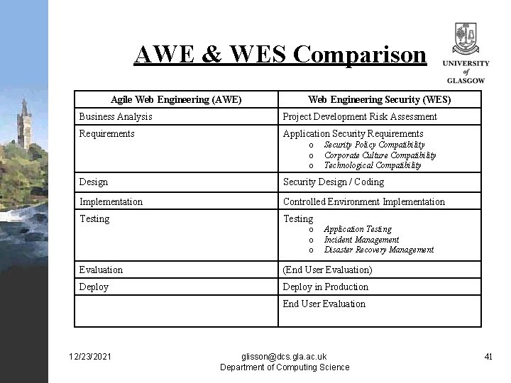 AWE & WES Comparison Agile Web Engineering (AWE) Web Engineering Security (WES) Business Analysis
