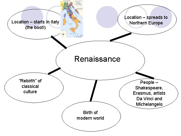 Location – spreads to Northern Europe Location – starts in Italy (the boot!) Renaissance