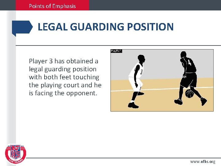 Points of Emphasis LEGAL GUARDING POSITION Player 3 has obtained a legal guarding position