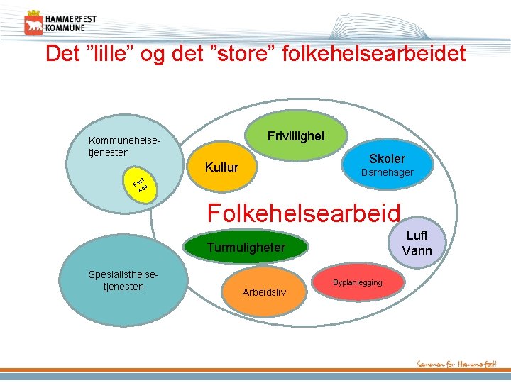 Det ”lille” og det ”store” folkehelsearbeidet Frivillighet Kommunehelsetjenesten Skoler Kultur Barnehager st Fa ge