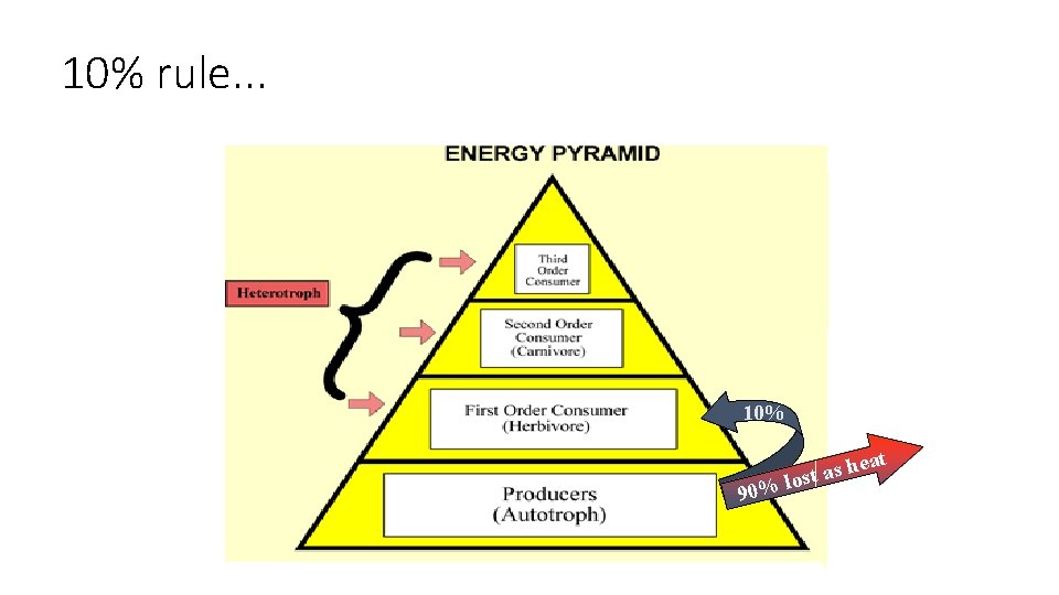 10% rule. . . 10% 90% eat h s a lost 