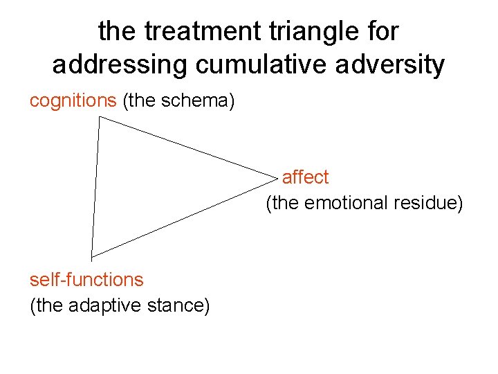 the treatment triangle for addressing cumulative adversity cognitions (the schema) affect (the emotional residue)