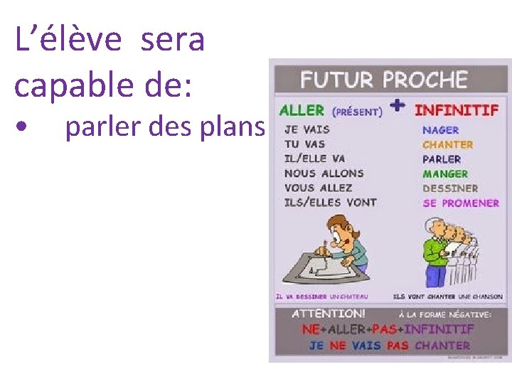 L’élève sera capable de: • parler des plans 