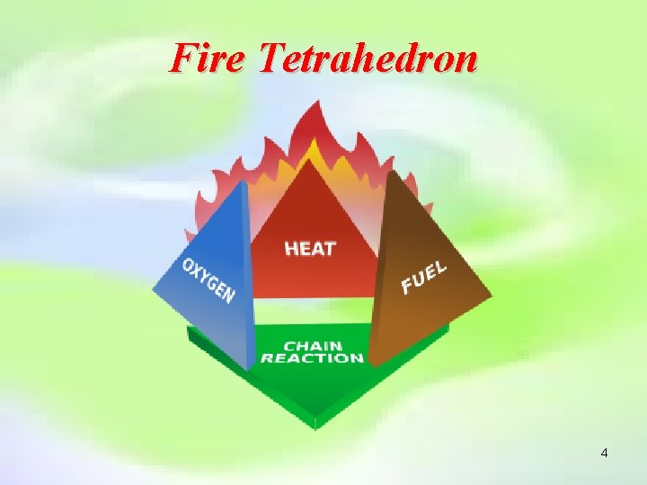 Fire Tetrahedron 4 