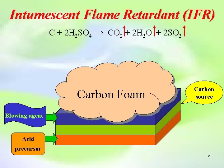 Intumescent Flame Retardant (IFR) C + 2 H 2 SO 4 → CO 2