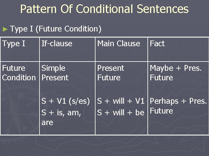 Pattern Of Conditional Sentences ► Type I I (Future Condition) If-clause Future Simple Condition