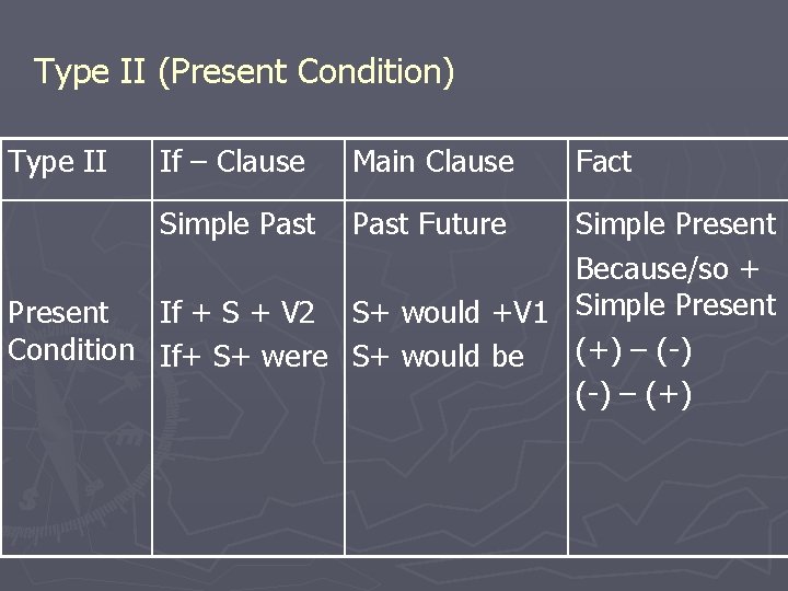 Type II (Present Condition) Type II If – Clause Main Clause Simple Past Future