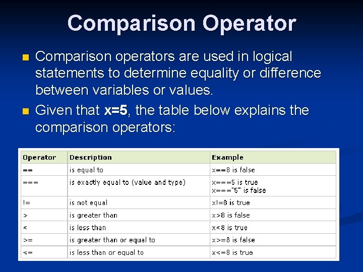 Comparison Operator n n Comparison operators are used in logical statements to determine equality