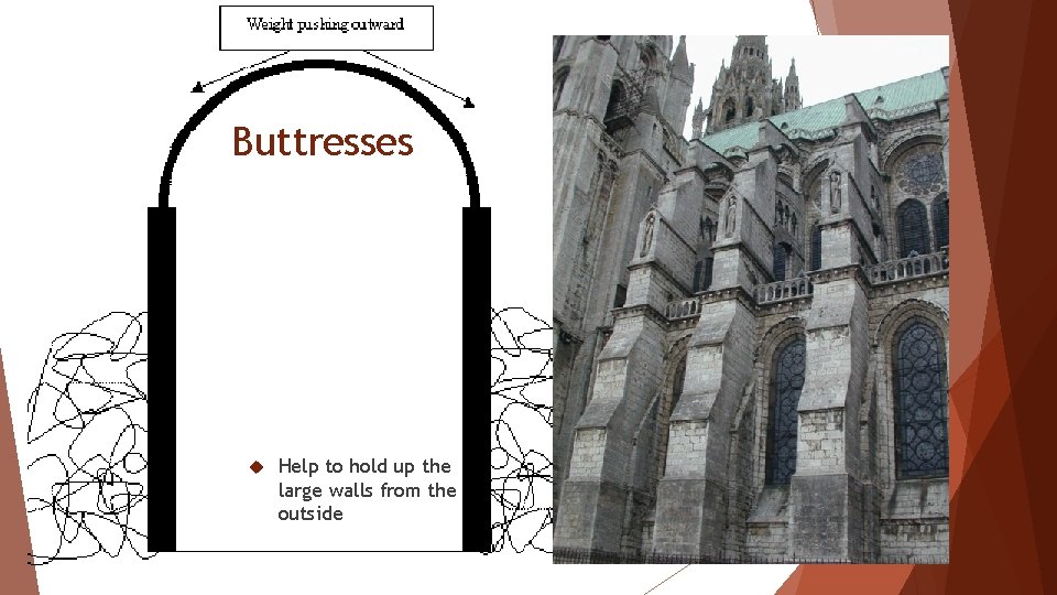 Buttresses Help to hold up the large walls from the outside 