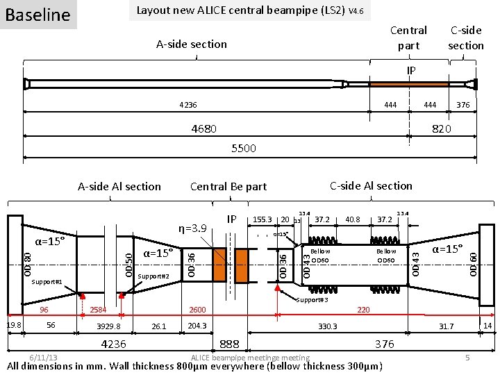 Baseline Layout new ALICE central beampipe (LS 2) V 4. 6 Central part A-side
