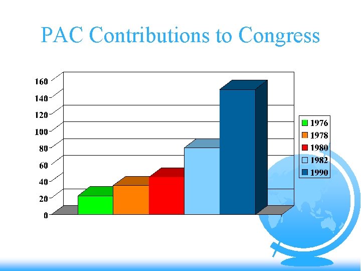PAC Contributions to Congress 