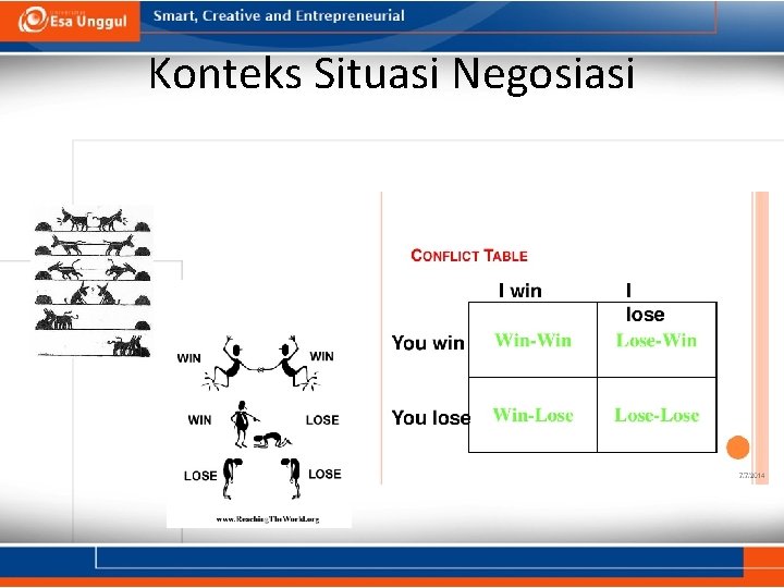 Konteks Situasi Negosiasi Konteks Situasi Negosiasi