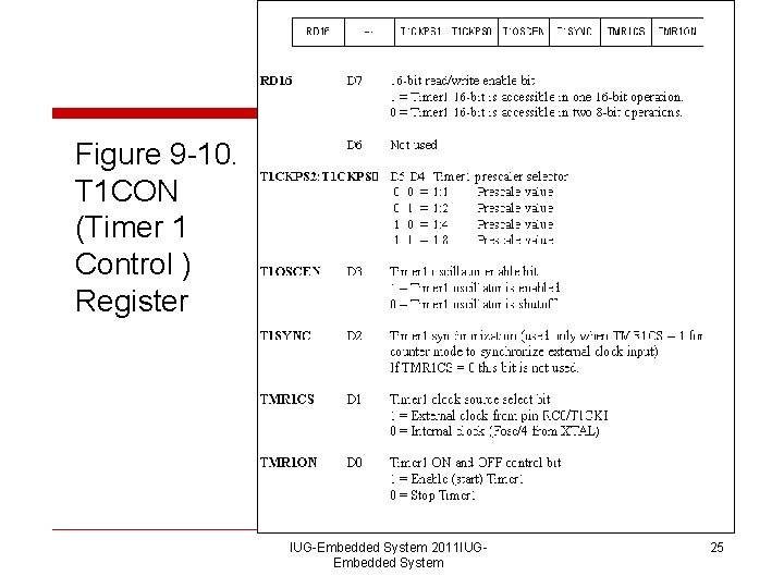 Figure 9 -10. T 1 CON (Timer 1 Control ) Register IUG-Embedded System 2011