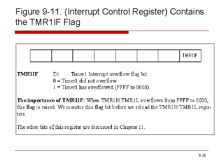 Figure 9 -11. (Interrupt Control Register) Contains the TMR 1 IF Flag 9 -26