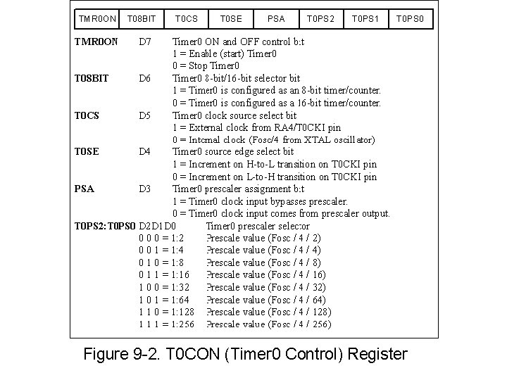 Figure 9 -2. T 0 CON (Timer 0 Control) Register 