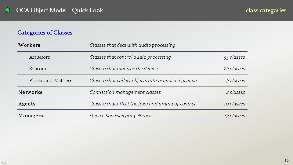 OCA Object Model - Quick Look class categories Categories of Classes Workers v 02 OCA Object Model - Quick Look class categories Categories of Classes Workers v 02