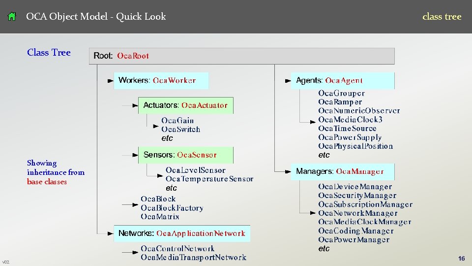 OCA Object Model - Quick Look class tree Class Tree Showing inheritance from base OCA Object Model - Quick Look class tree Class Tree Showing inheritance from base