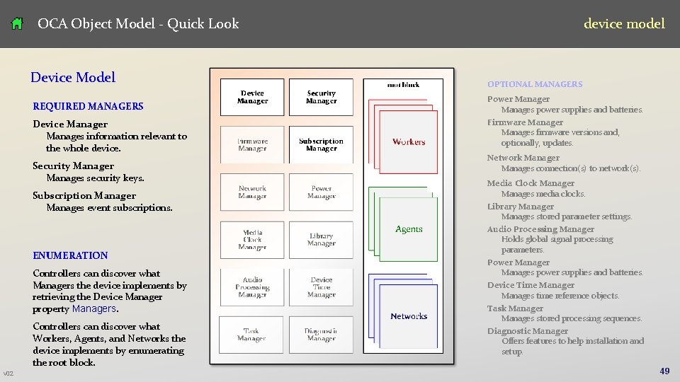 OCA Object Model - Quick Look Device Model REQUIRED MANAGERS Device Manager Manages information OCA Object Model - Quick Look Device Model REQUIRED MANAGERS Device Manager Manages information