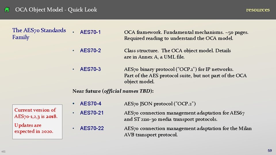 OCA Object Model - Quick Look The AES 70 Standards Family resources • AES OCA Object Model - Quick Look The AES 70 Standards Family resources • AES