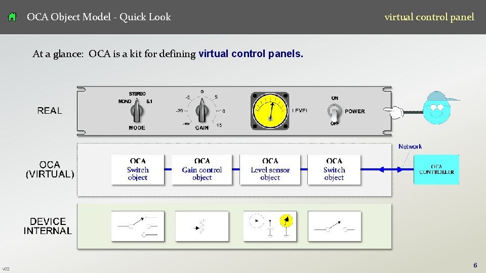 OCA Object Model - Quick Look virtual control panel At a glance: OCA is OCA Object Model - Quick Look virtual control panel At a glance: OCA is