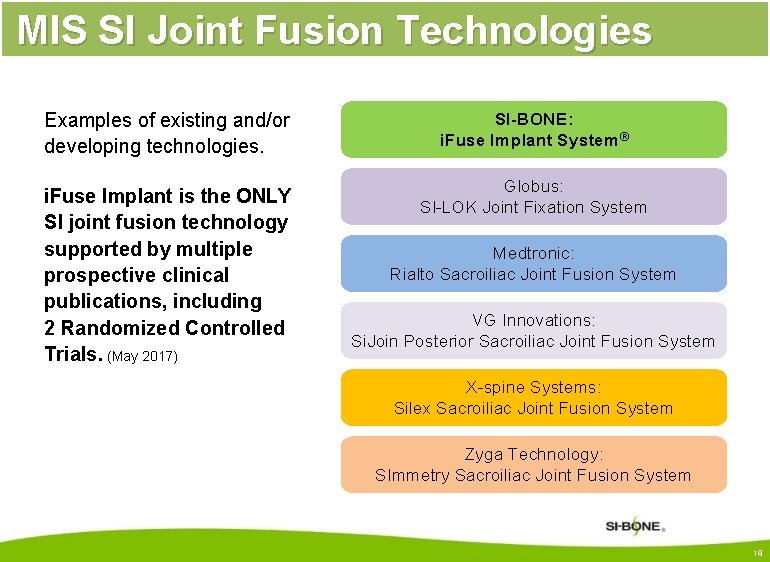 MIS SI Joint Fusion Technologies Examples of existing and/or developing technologies. i. Fuse Implant