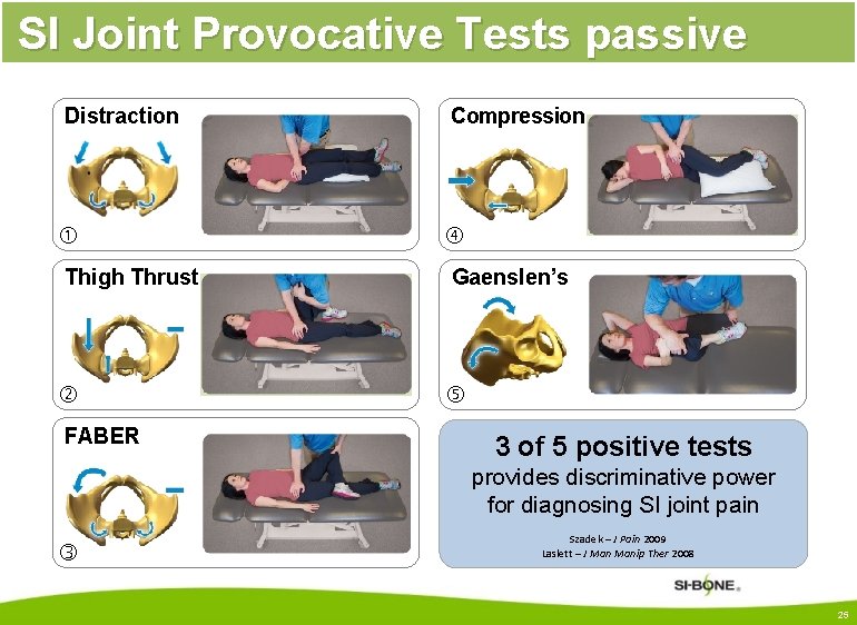 SI Joint Provocative Tests passive Distraction Compression Thigh Thrust Gaenslen’s FABER 3 of 5