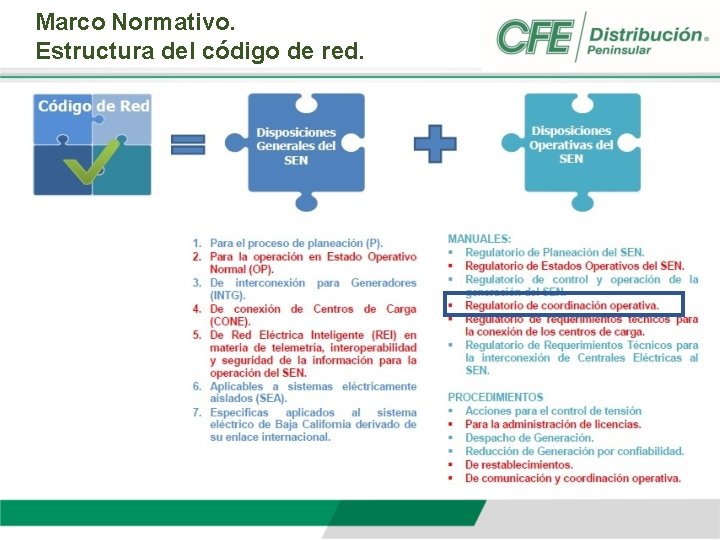 Marco Normativo. Estructura del código de red. 