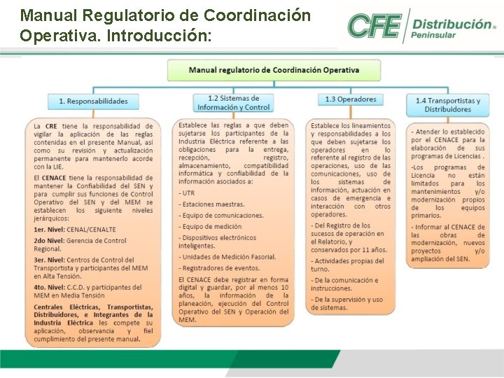 Manual Regulatorio de Coordinación Operativa. Introducción: 