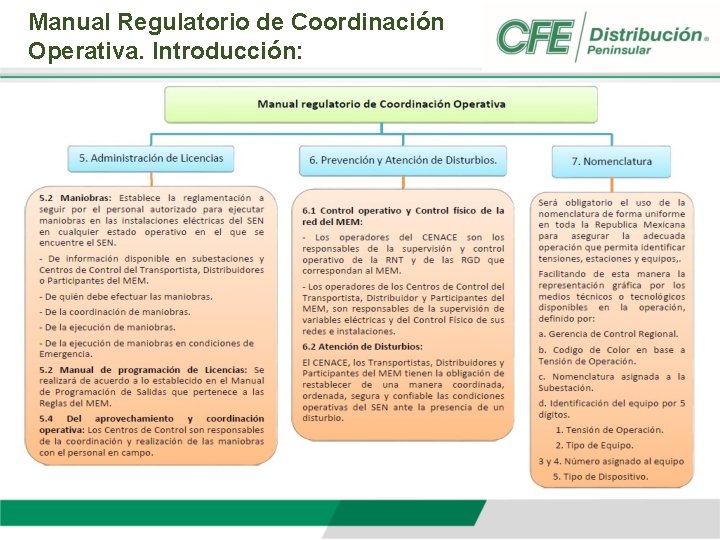 Manual Regulatorio de Coordinación Operativa. Introducción: 