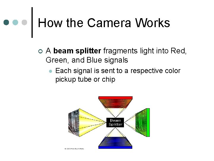 How the Camera Works ¢ A beam splitter fragments light into Red, Green, and