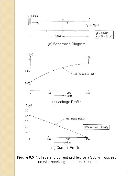 (a) Schematic Diagram (b) Voltage Profile (c) Current Profile Figure 6. 5 Voltage and