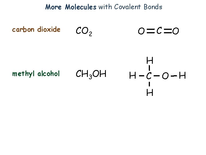 More Molecules with Covalent Bonds carbon dioxide CO 2 C O O H methyl