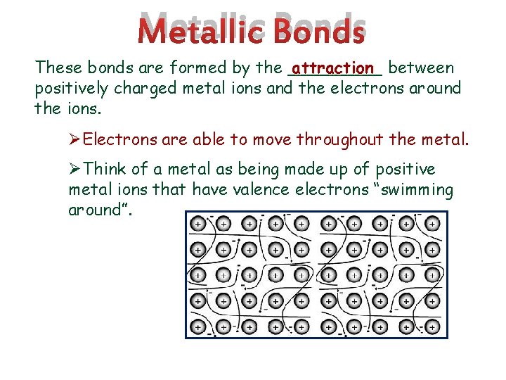 Metallic Bonds These bonds are formed by the _____ attraction between positively charged metal