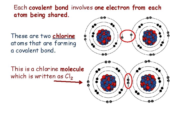 Each covalent bond involves one electron from each atom being shared. These are two