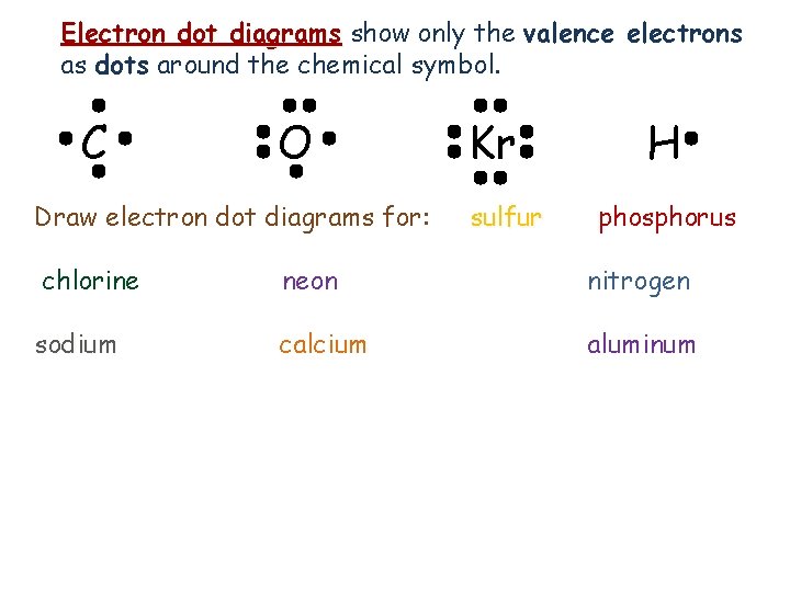 Electron dot diagrams show only the valence electrons as dots around the chemical symbol.