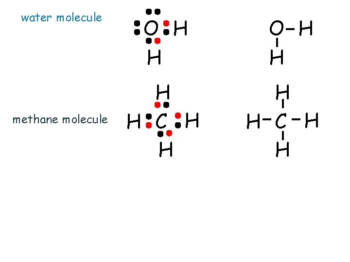 water molecule methane molecule O H H H H C H H 