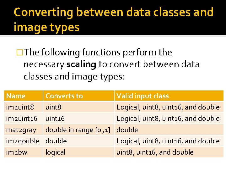 Converting between data classes and image types �The following functions perform the necessary scaling Converting between data classes and image types �The following functions perform the necessary scaling