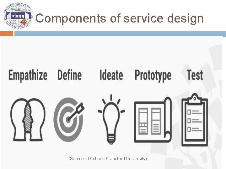 Components of service design (Source: d. School, Standford University) 