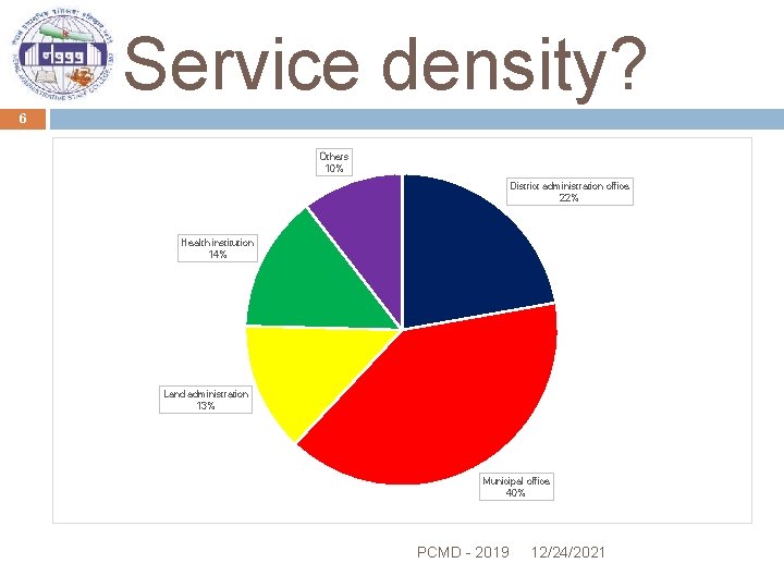 Service density? 6 Others 10% District administration office 22% Health institution 14% Land administration
