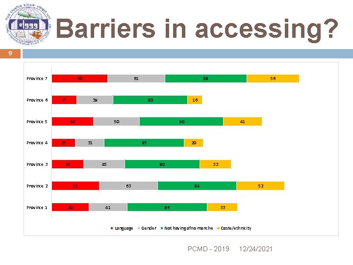 Barriers in accessing? 9 Province 7 Province 6 60 27 Province 3 80 44