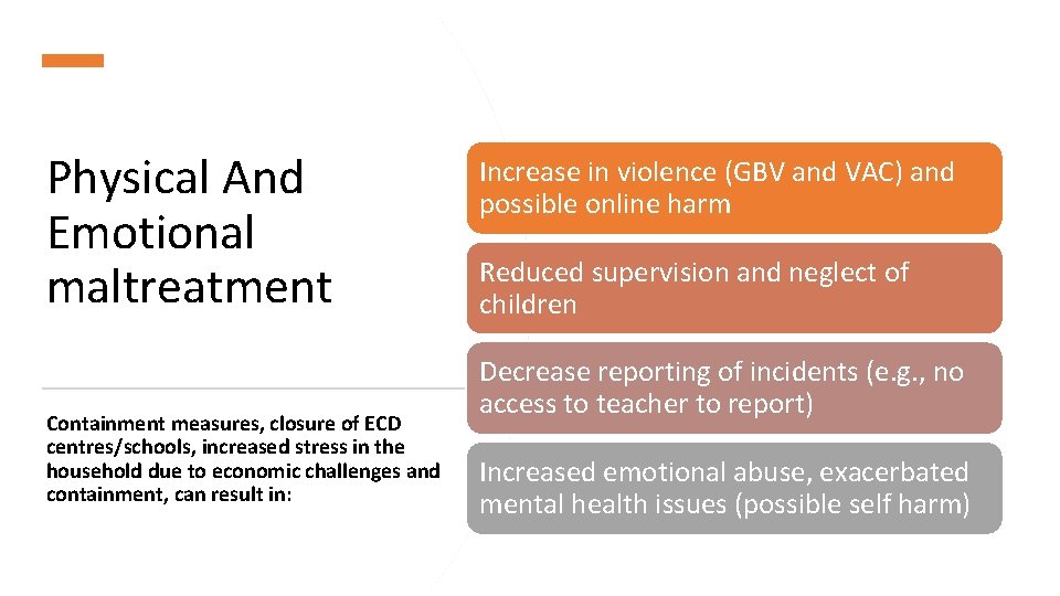Physical And Emotional maltreatment Containment measures, closure of ECD centres/schools, increased stress in the
