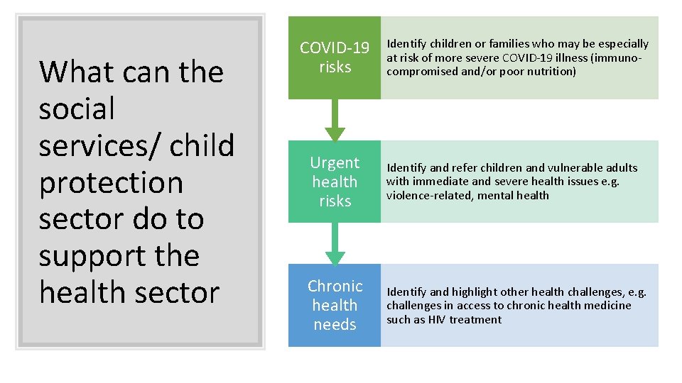 What can the social services/ child protection sector do to support the health sector